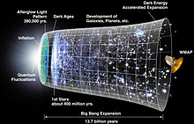 WMAP big bang inflation diagram